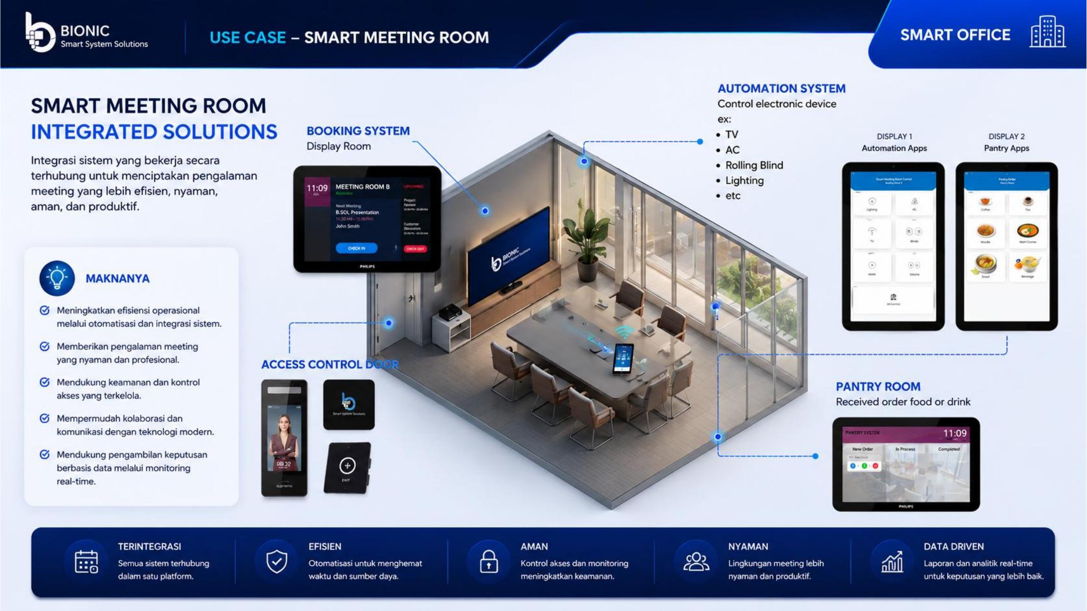 Visitor Management